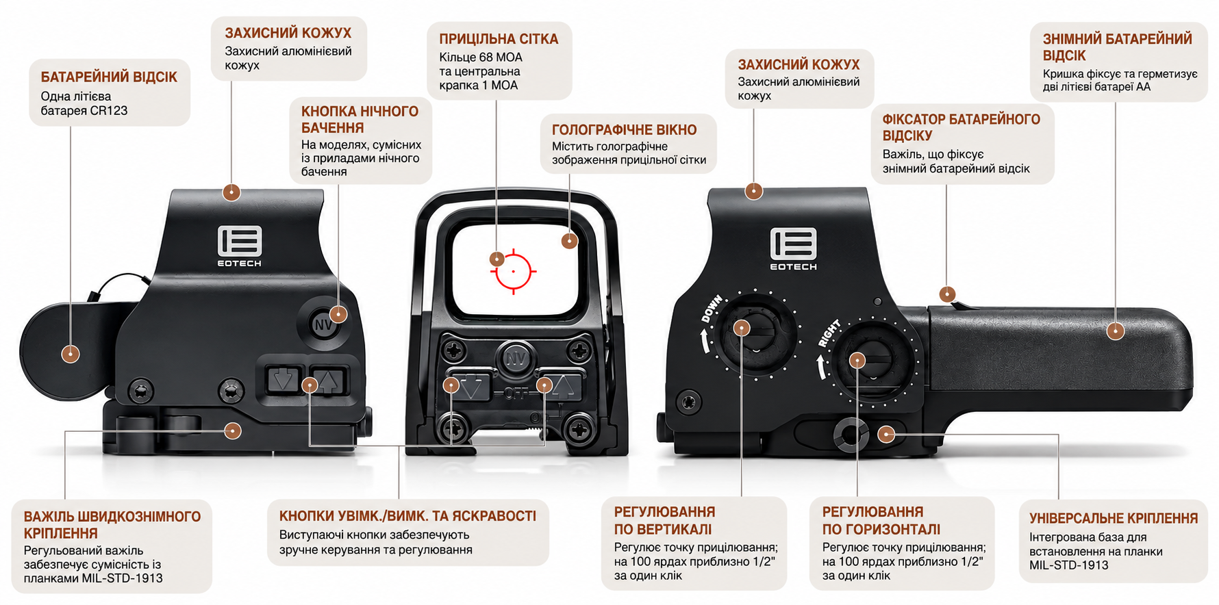 EOTech: главный представитель голографических прицелов
