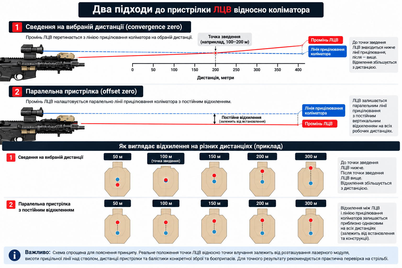 Схема пристрілки ЛЦВ відносно коліматора