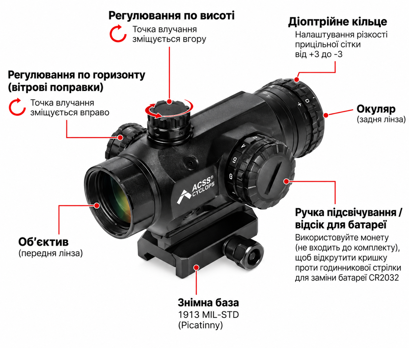 Конструкция призматического прицела