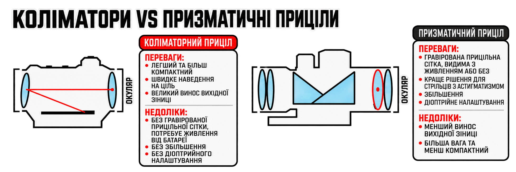 Сравнение коллиматорного прицела и призматического прицела. Схема и конструкция