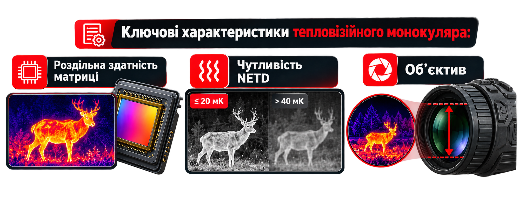 Ключові характеристики тепловізійного монокуляра