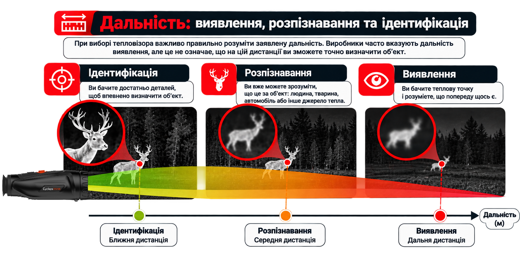 Дальність тепловізора: виявлення, розпізнавання та ідентифікація